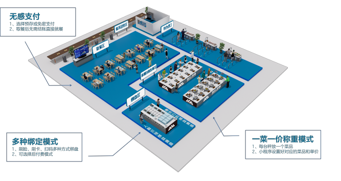 智慧食堂：餐饮行业的未来新风尚