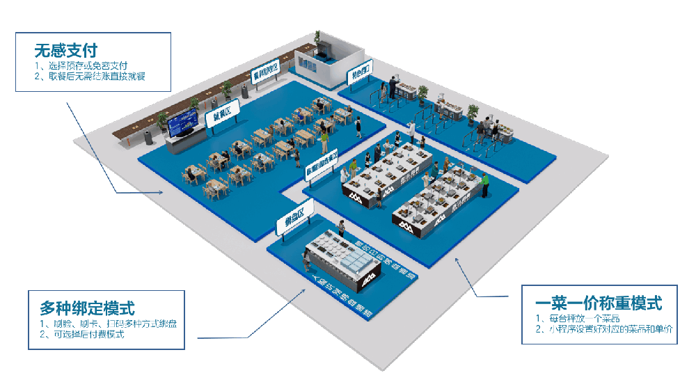 0808 智慧食堂系统图.png