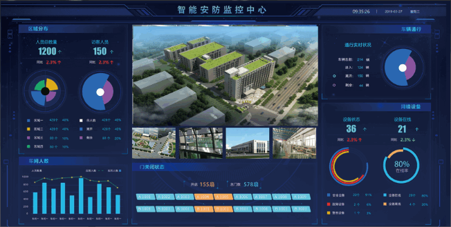 1智慧园区管理安防信息化.png
